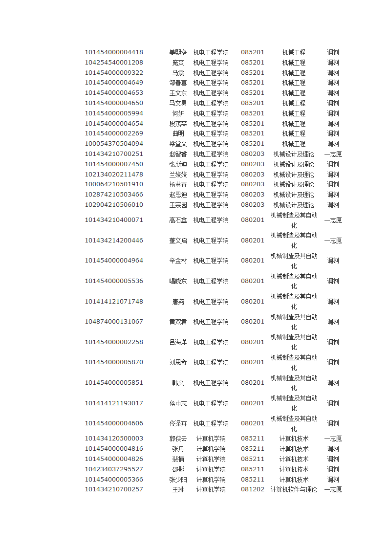 沈阳航空航天大学2014年硕士研究生拟录取名单第5页