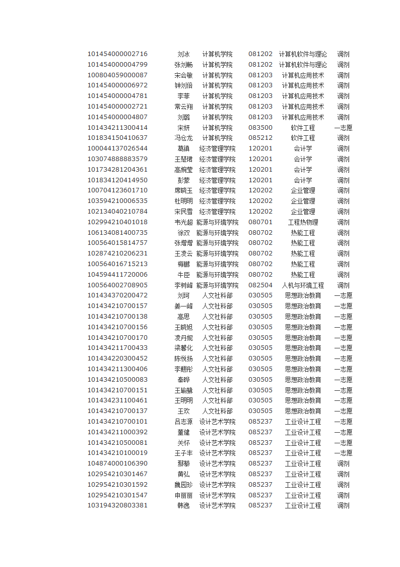 沈阳航空航天大学2014年硕士研究生拟录取名单第6页