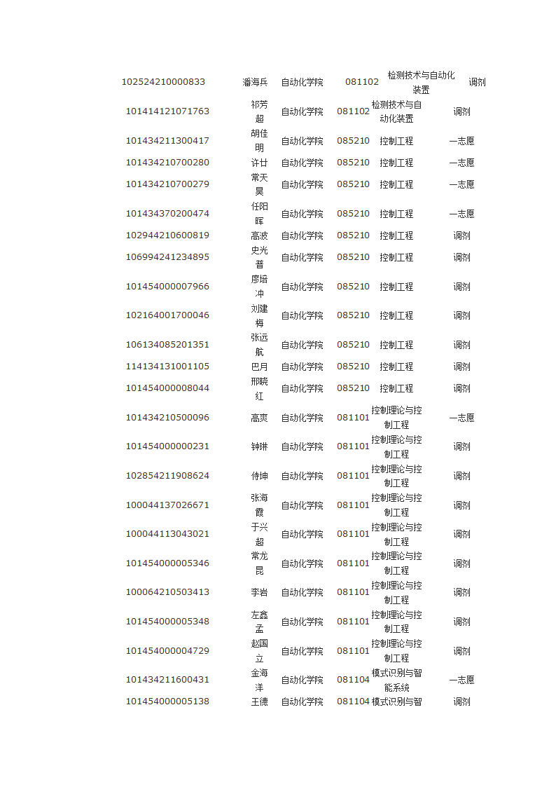 沈阳航空航天大学2014年硕士研究生拟录取名单第8页