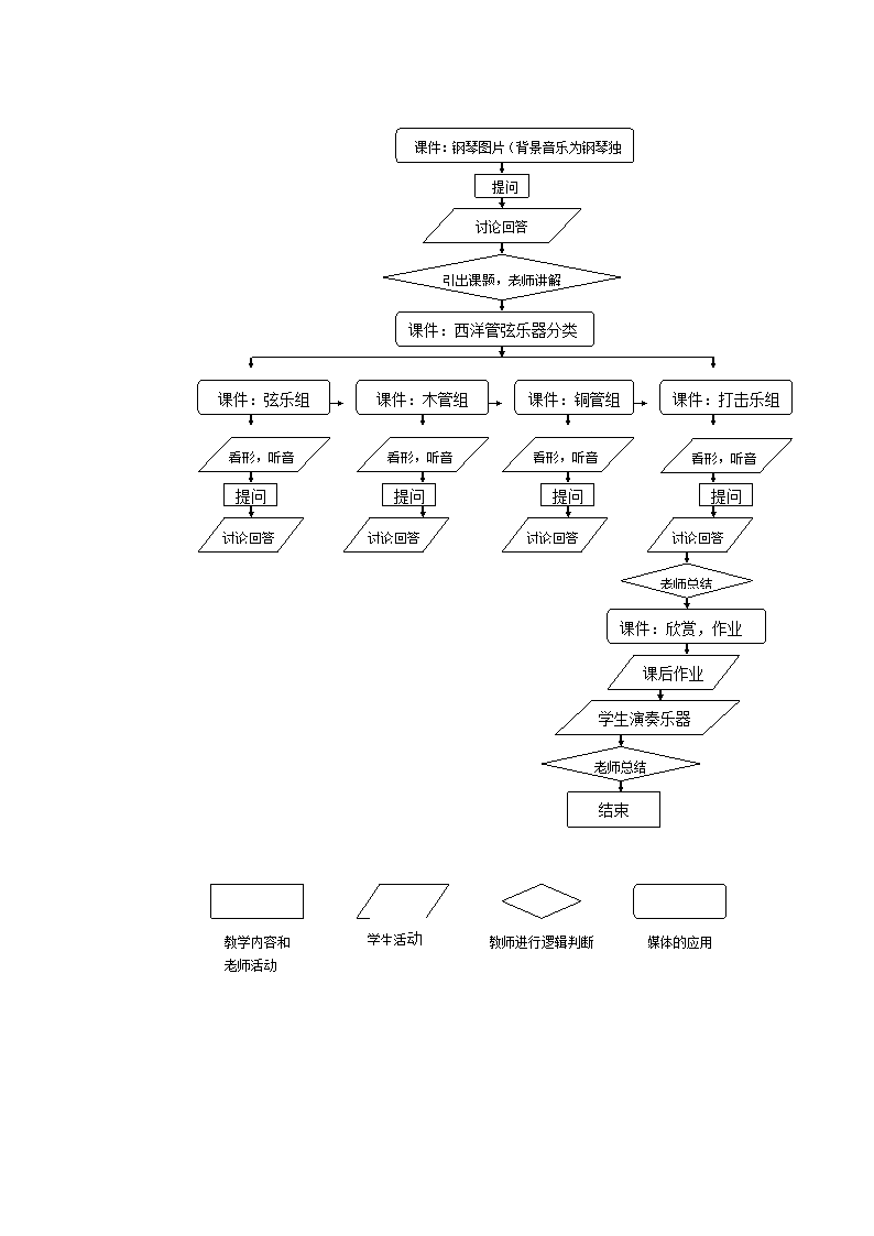 9.2认识乐器  教案.doc第6页