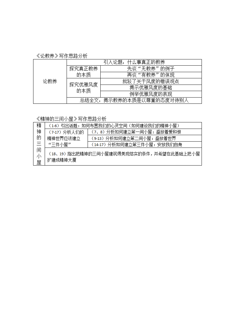 第二单元知识点梳理 2023—2024学年统编版语文九年级上册.doc第5页