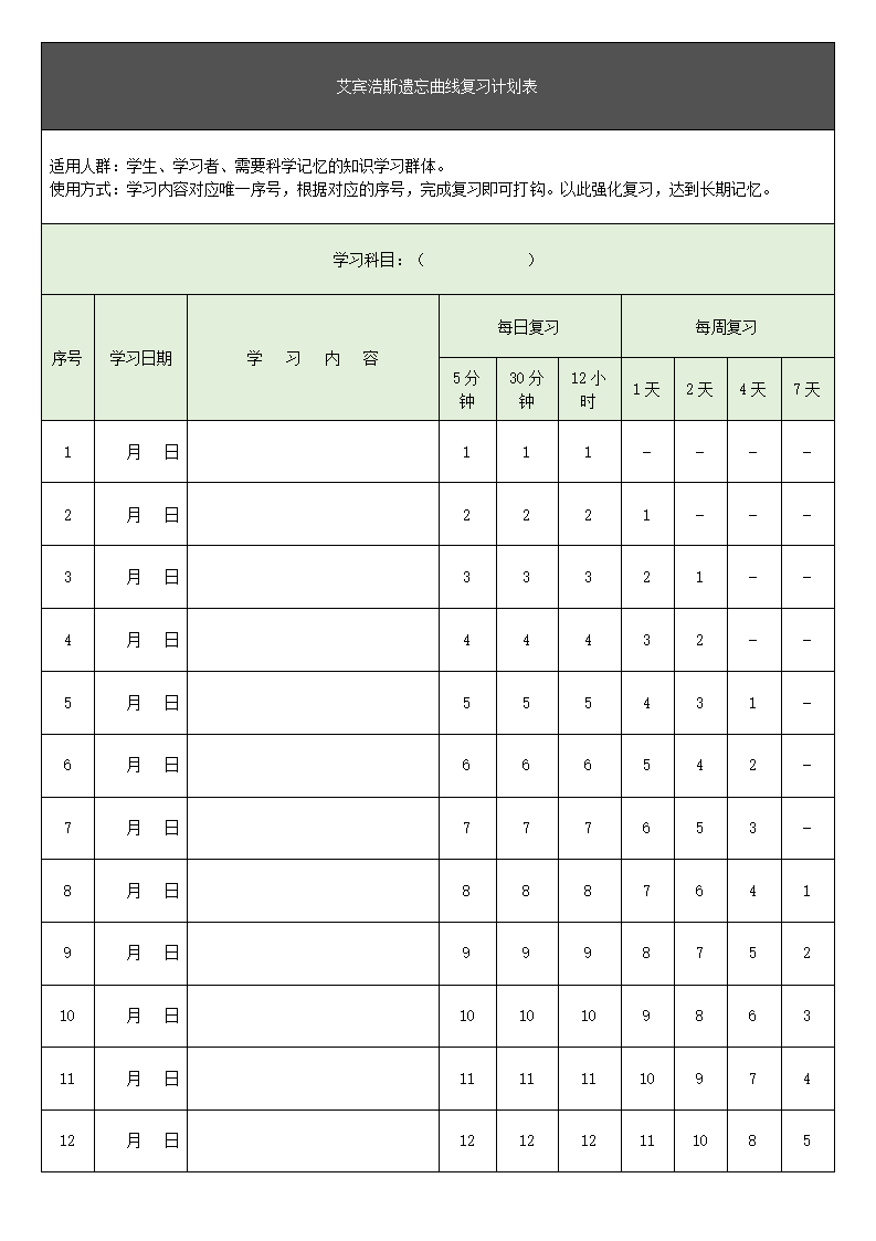 艾宾浩斯遗忘曲线复习计划表.docx第1页