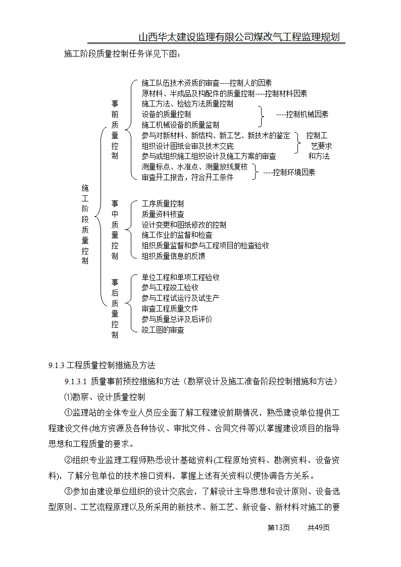 煤改气工程监理规划.doc第13页