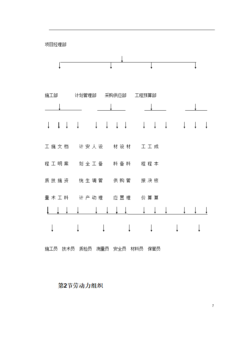 南迎祥路改造工程建施方案.doc第7页