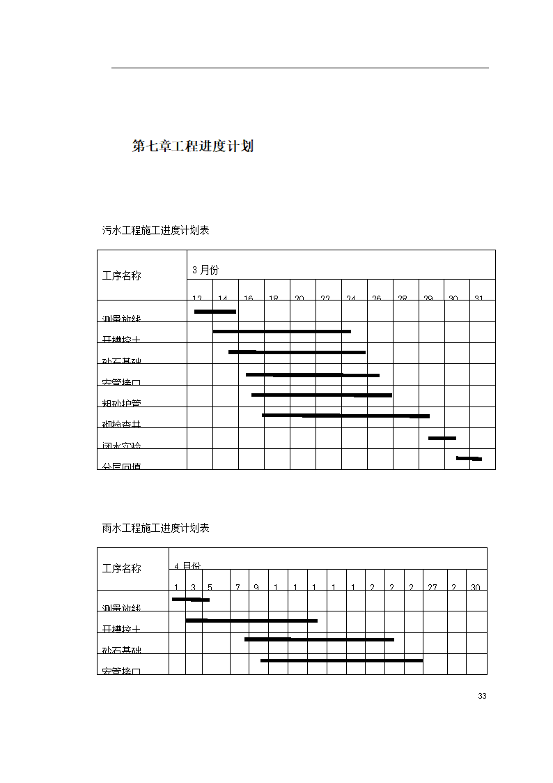 南迎祥路改造工程建施方案.doc第33页