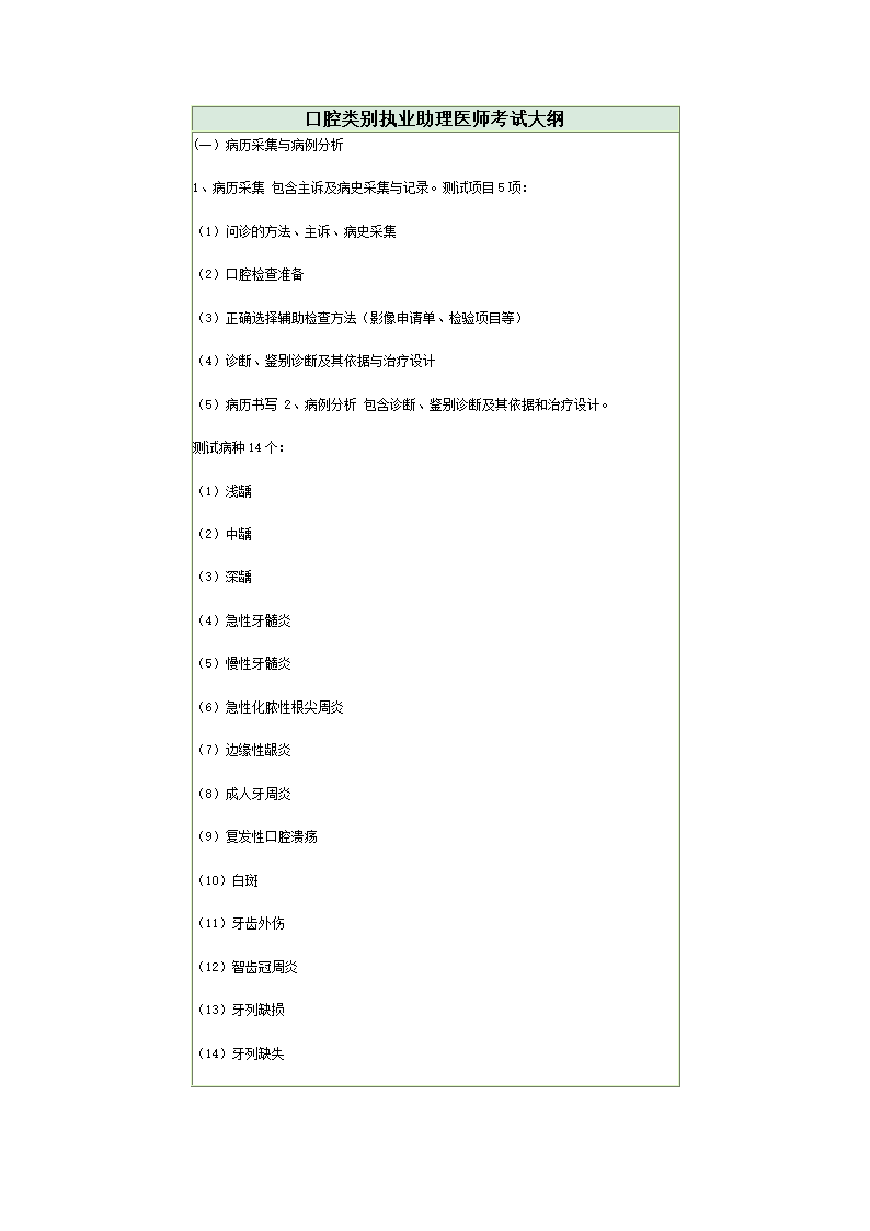 口腔类别执业助理医师考试大纲第1页