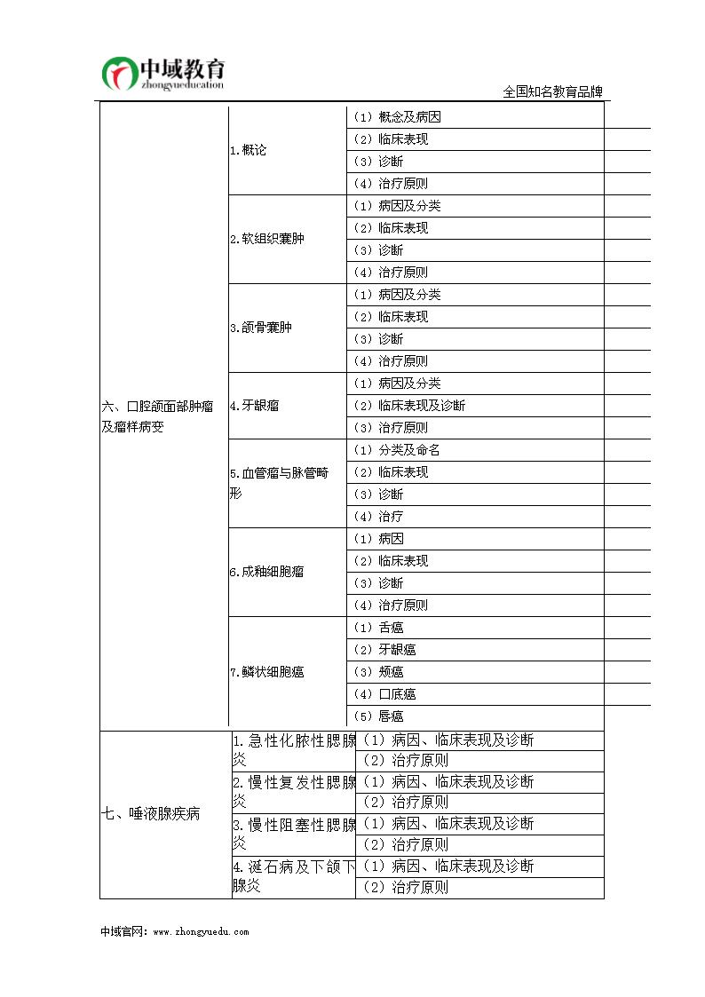 2015年口腔执业助理医师考试大纲—《口腔颌面外科学》第4页