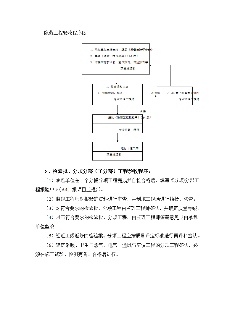 某高层住宅工程监理规划.doc第13页