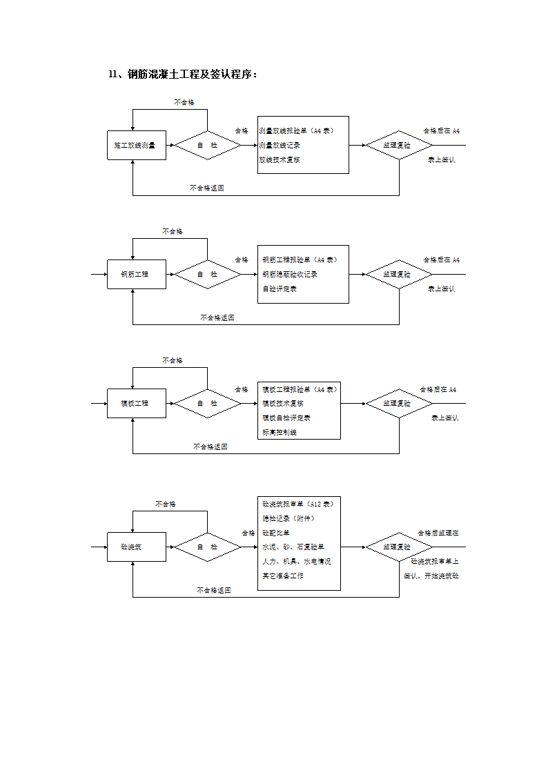 某高层住宅工程监理规划.doc第17页