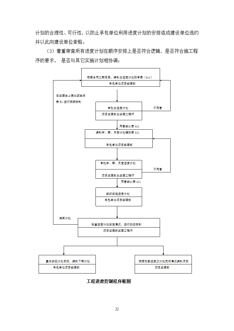 某高层住宅工程监理规划.doc第22页