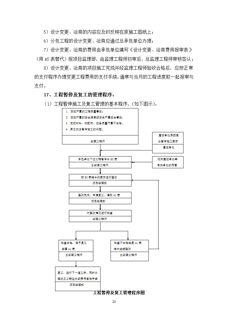 某高层住宅工程监理规划.doc第24页