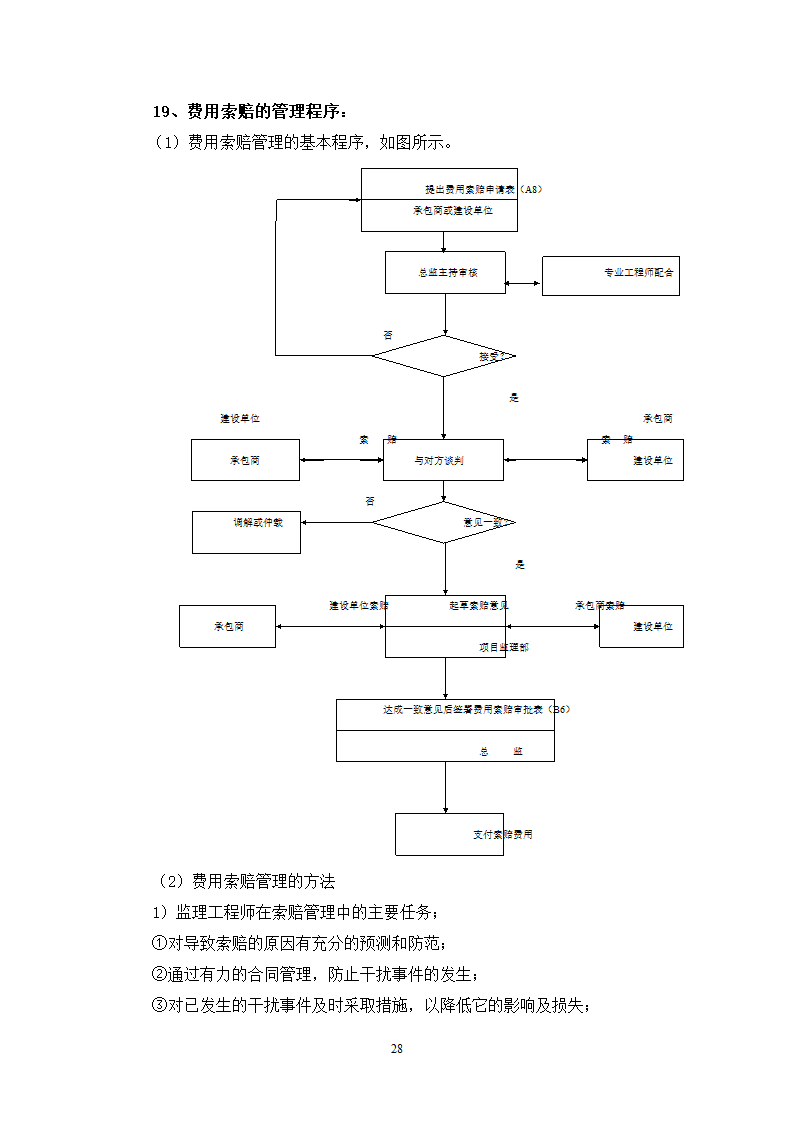 某高层住宅工程监理规划.doc第28页