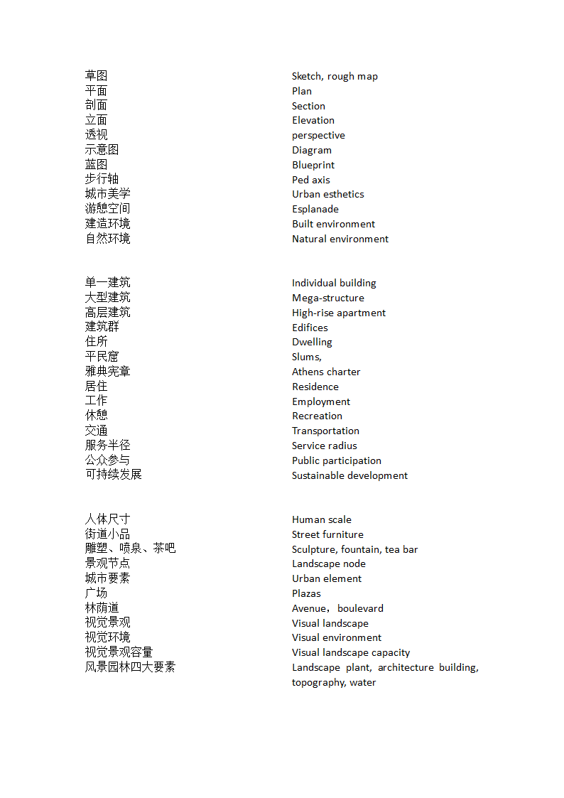 城市规划专业英语.doc第6页