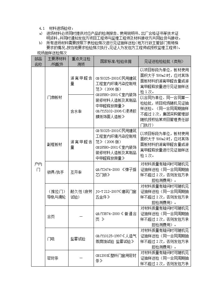 深圳知名建筑设计公司木门安装要求.docx第4页