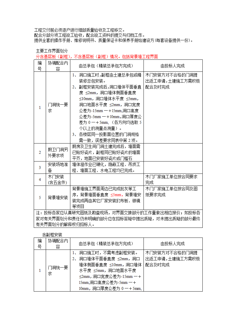 深圳知名建筑设计公司木门安装要求.docx第6页