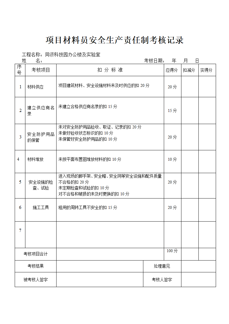 安全生产责任制考核记录表资料.doc第5页