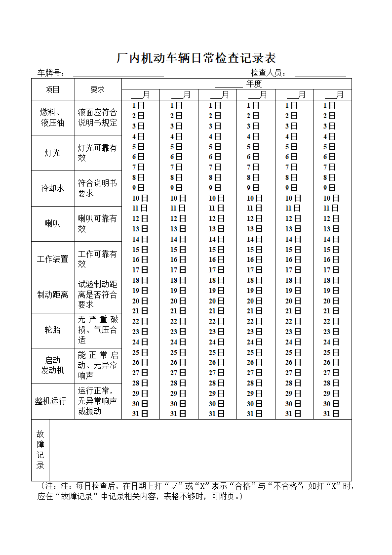 厂内机动车辆日常检查记录表.doc第1页