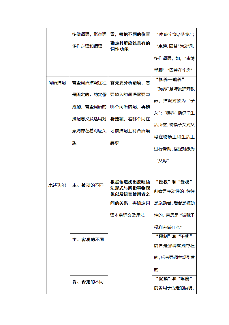 言语理解与表达第5页