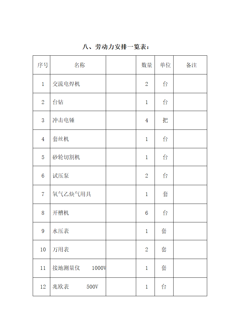 江苏某检察院办公楼给排水消防电气安装工程施工组织设计.doc第48页