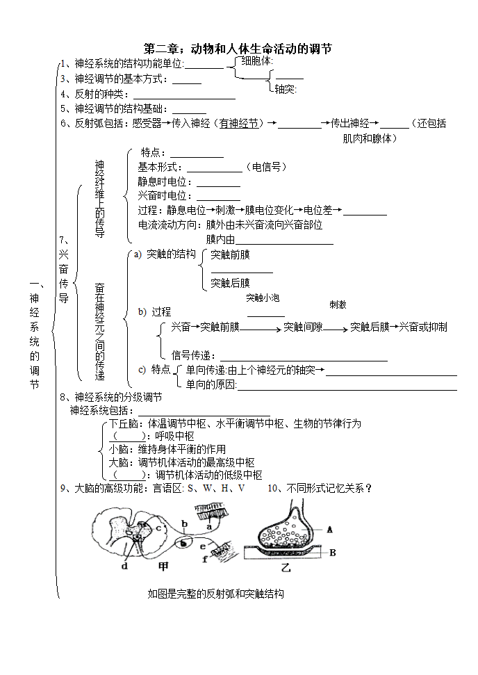 人教版高中生物必修三知识点总结（缺答案）.doc第2页