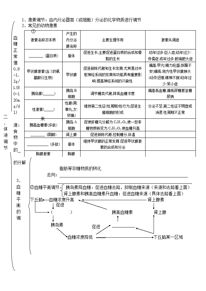 人教版高中生物必修三知识点总结（缺答案）.doc第3页