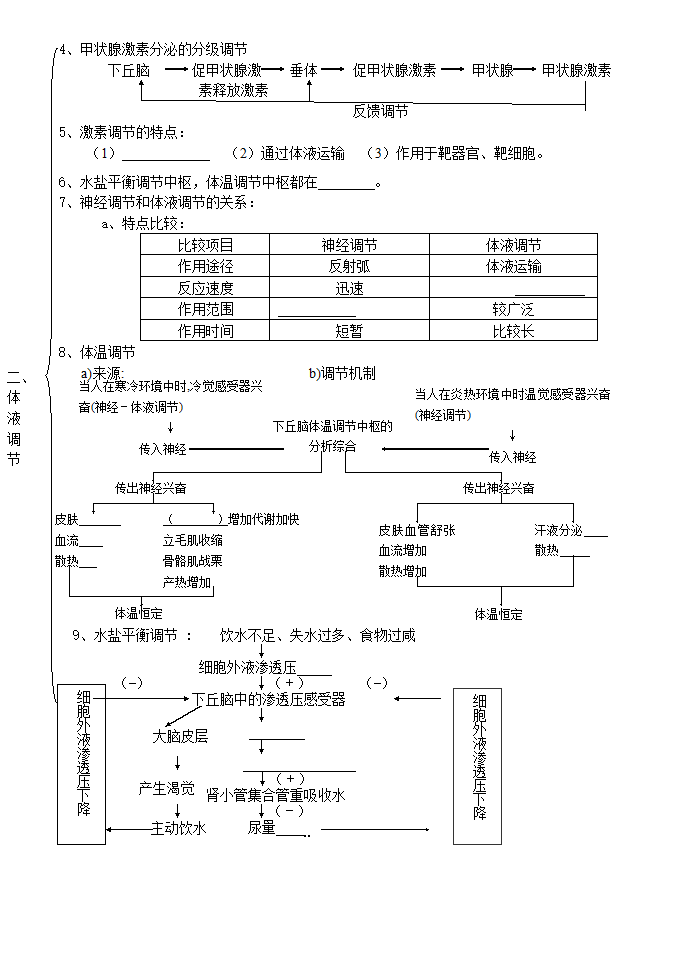 人教版高中生物必修三知识点总结（缺答案）.doc第4页