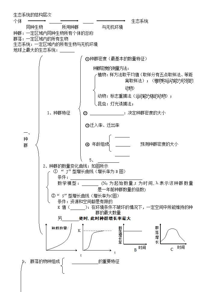 人教版高中生物必修三知识点总结（缺答案）.doc第7页