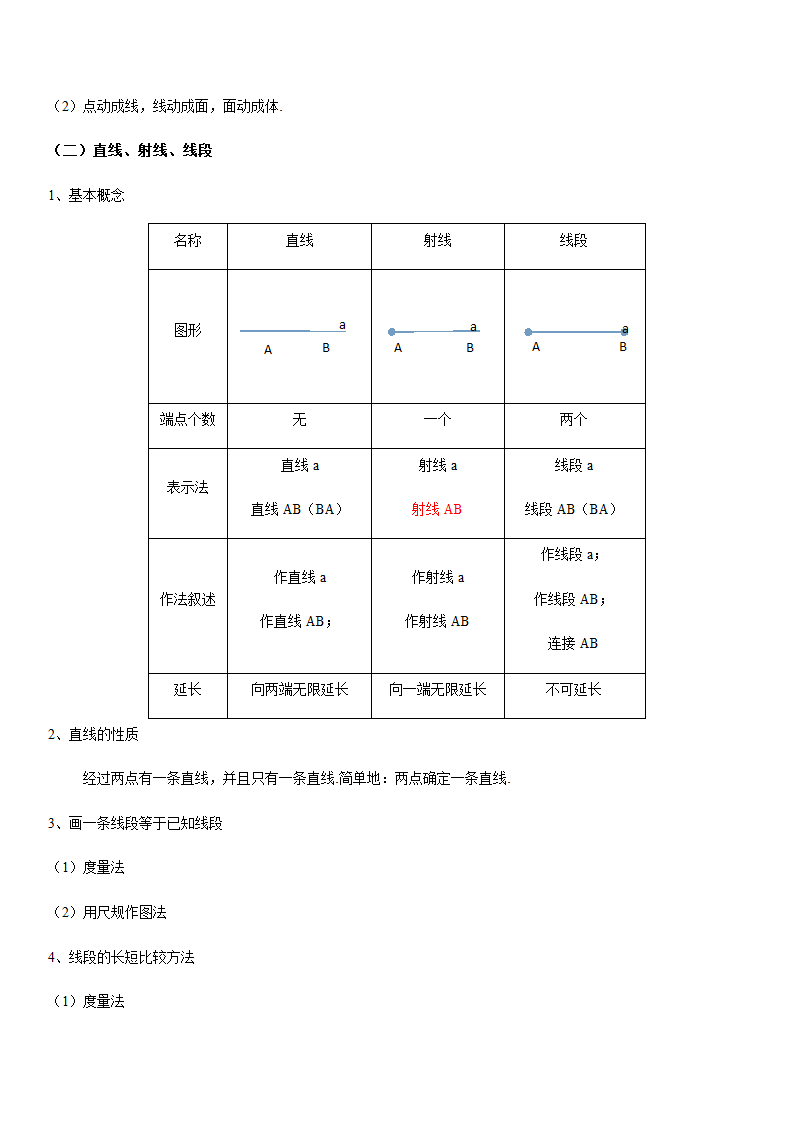 第4章 图形的认识（知识点汇总·湘教7上）.doc第2页