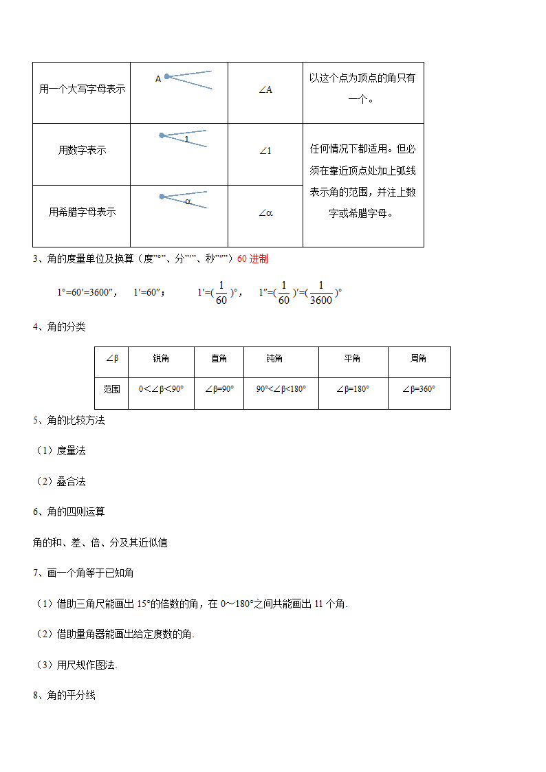 第4章 图形的认识（知识点汇总·湘教7上）.doc第4页