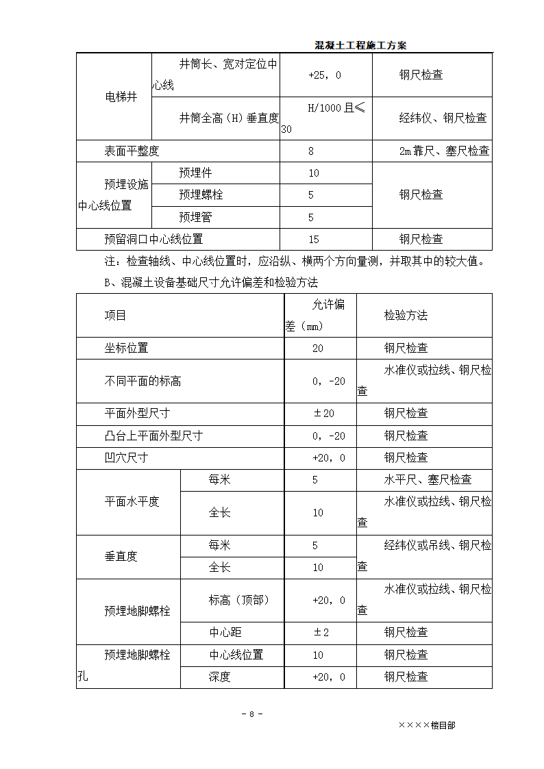 混凝土工程施工方案.doc第8页