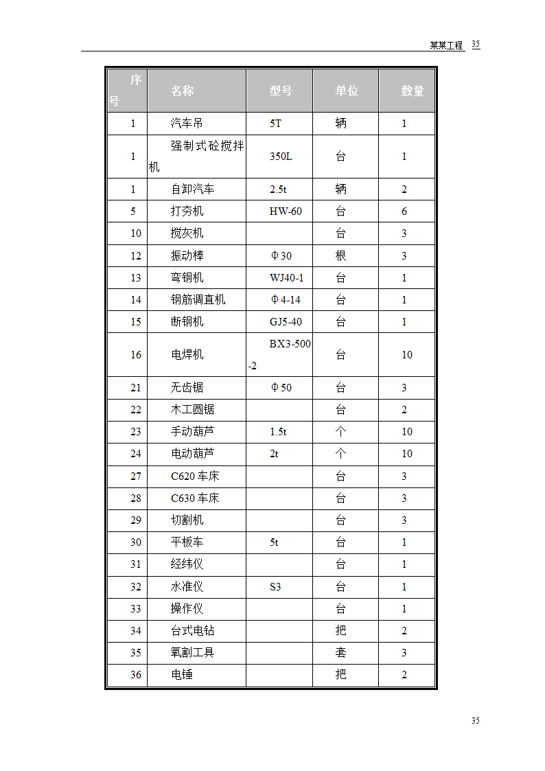 某双屋面温室工程设计方案.doc第37页