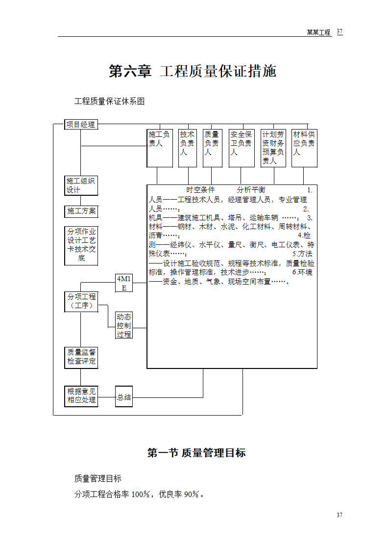 某双屋面温室工程设计方案.doc第39页