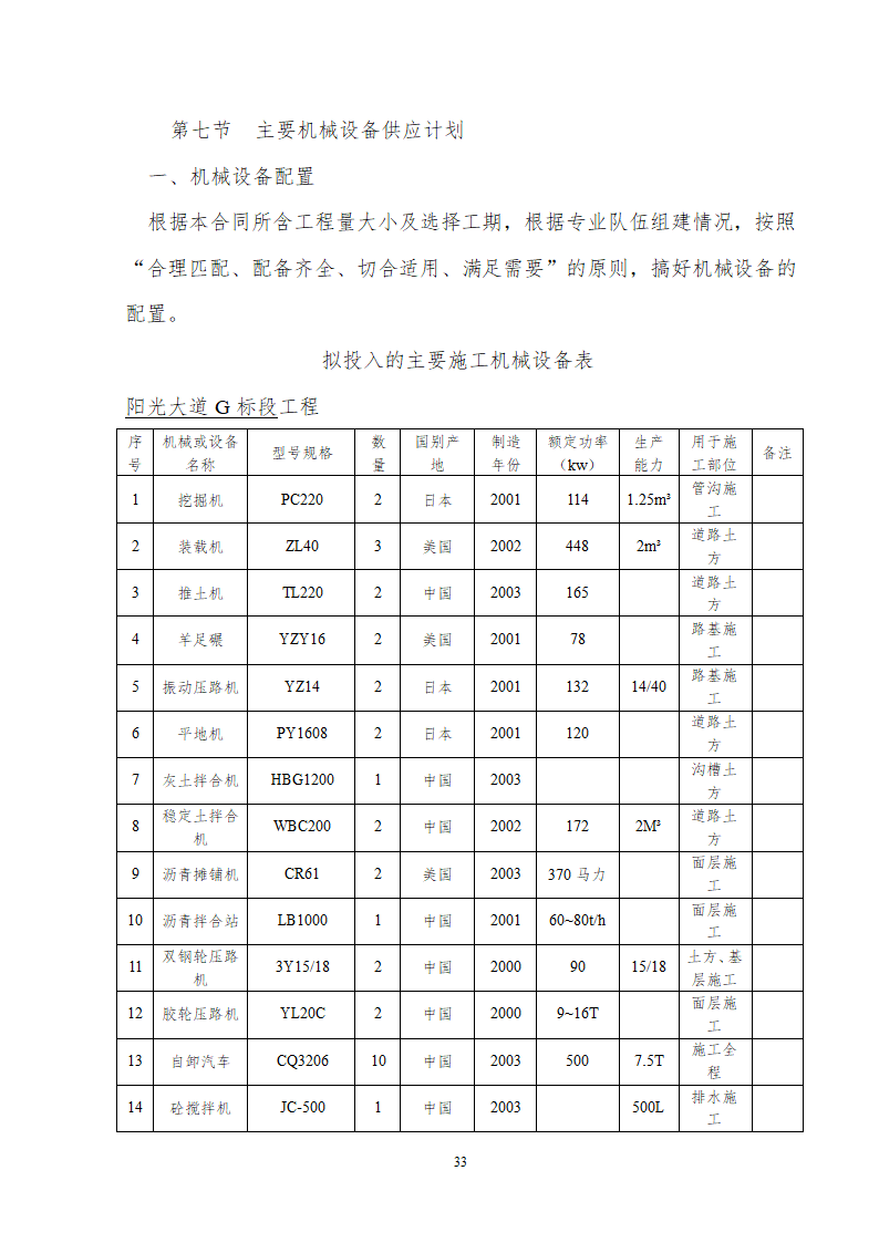 某道路给排水工程组织方案.doc第33页