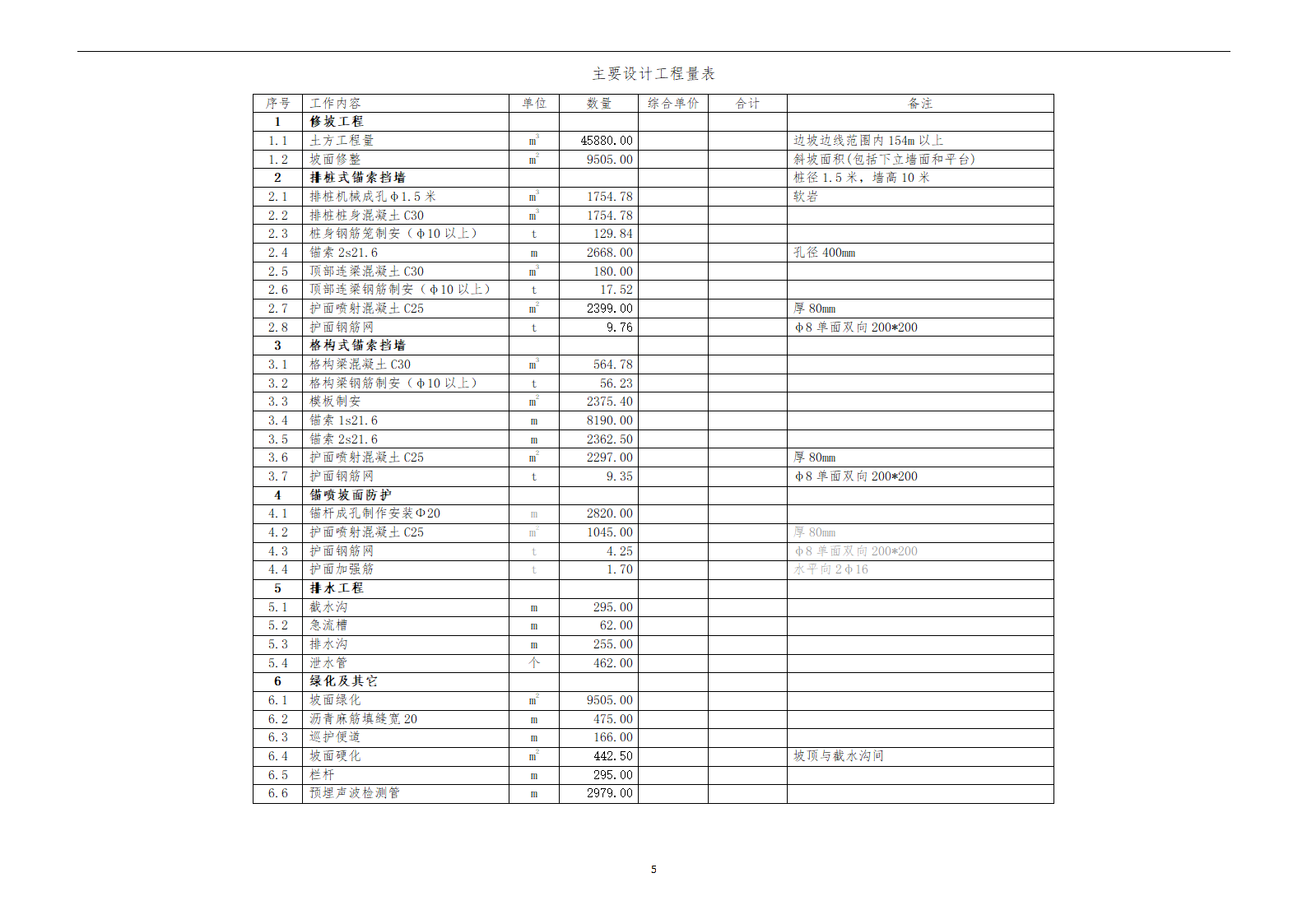 A边坡设计方案.doc第5页