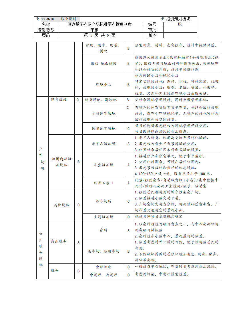 顾客敏感点和产品标准要点管理制度.doc第5页