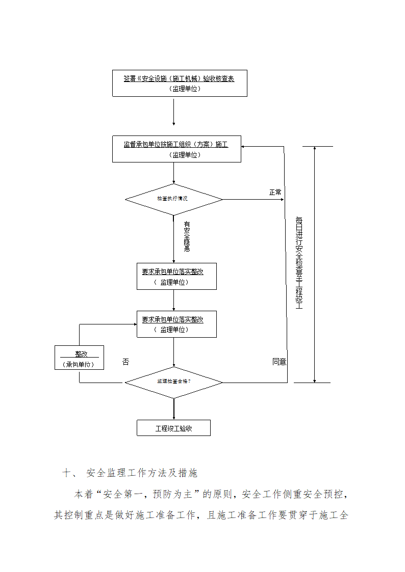 建设工程监理文本.doc第10页