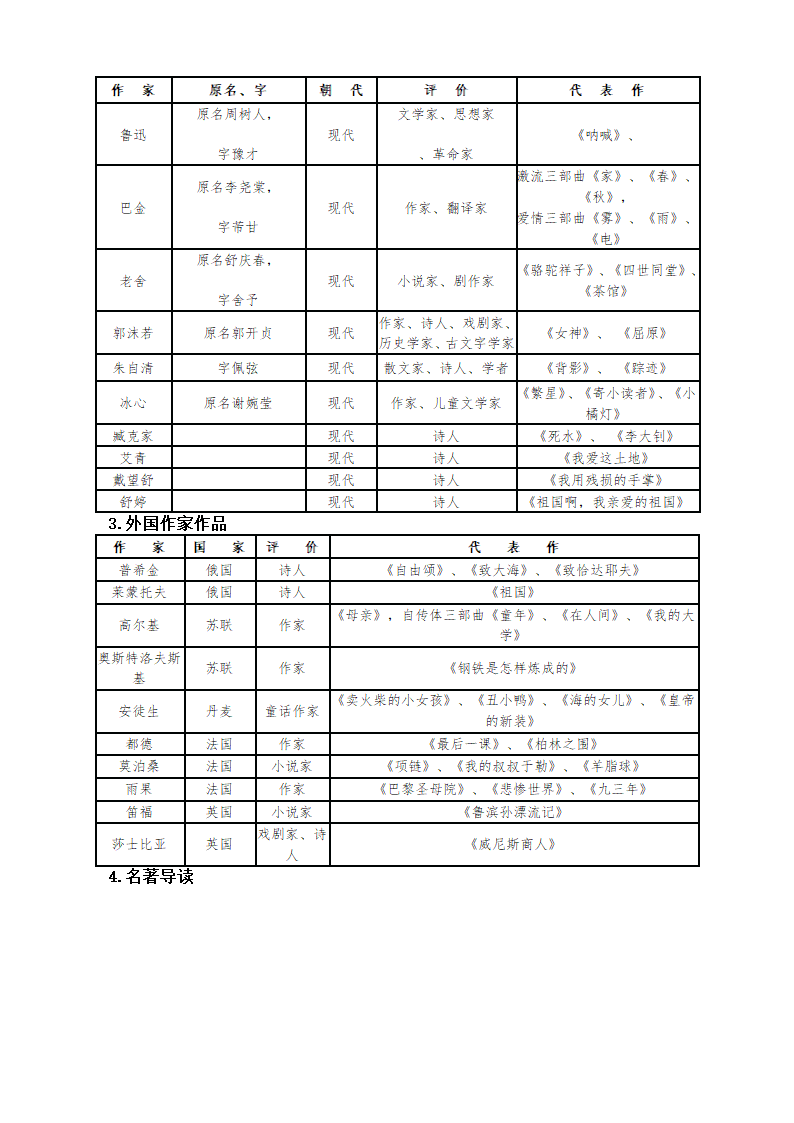 初中语文名著导读复习学案.doc第2页