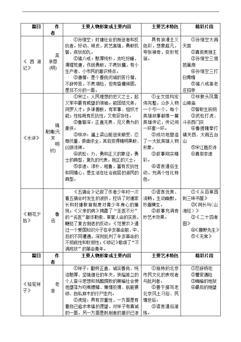 初中语文名著导读复习学案.doc第3页