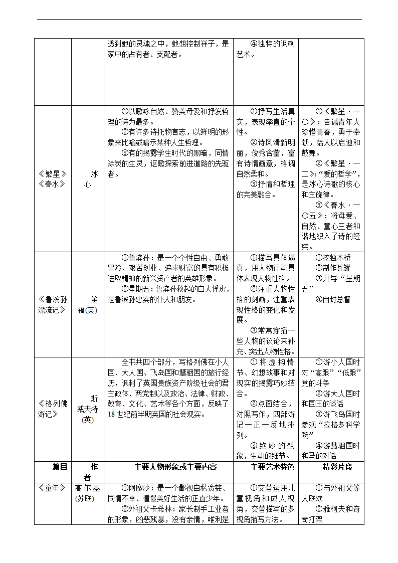 初中语文名著导读复习学案.doc第4页