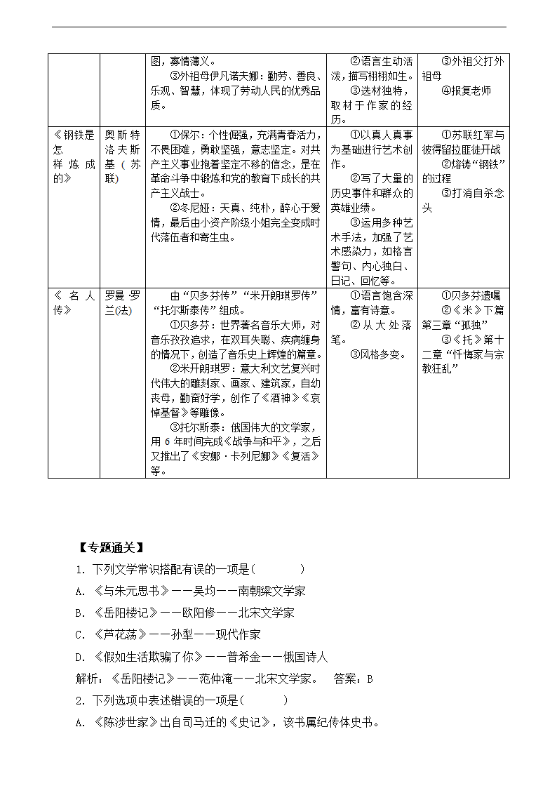 初中语文名著导读复习学案.doc第5页