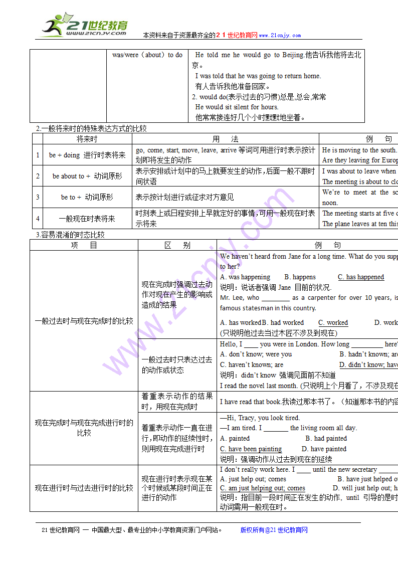 2010高考英语语法知识点归纳总结：动词的时态和语态.doc第3页