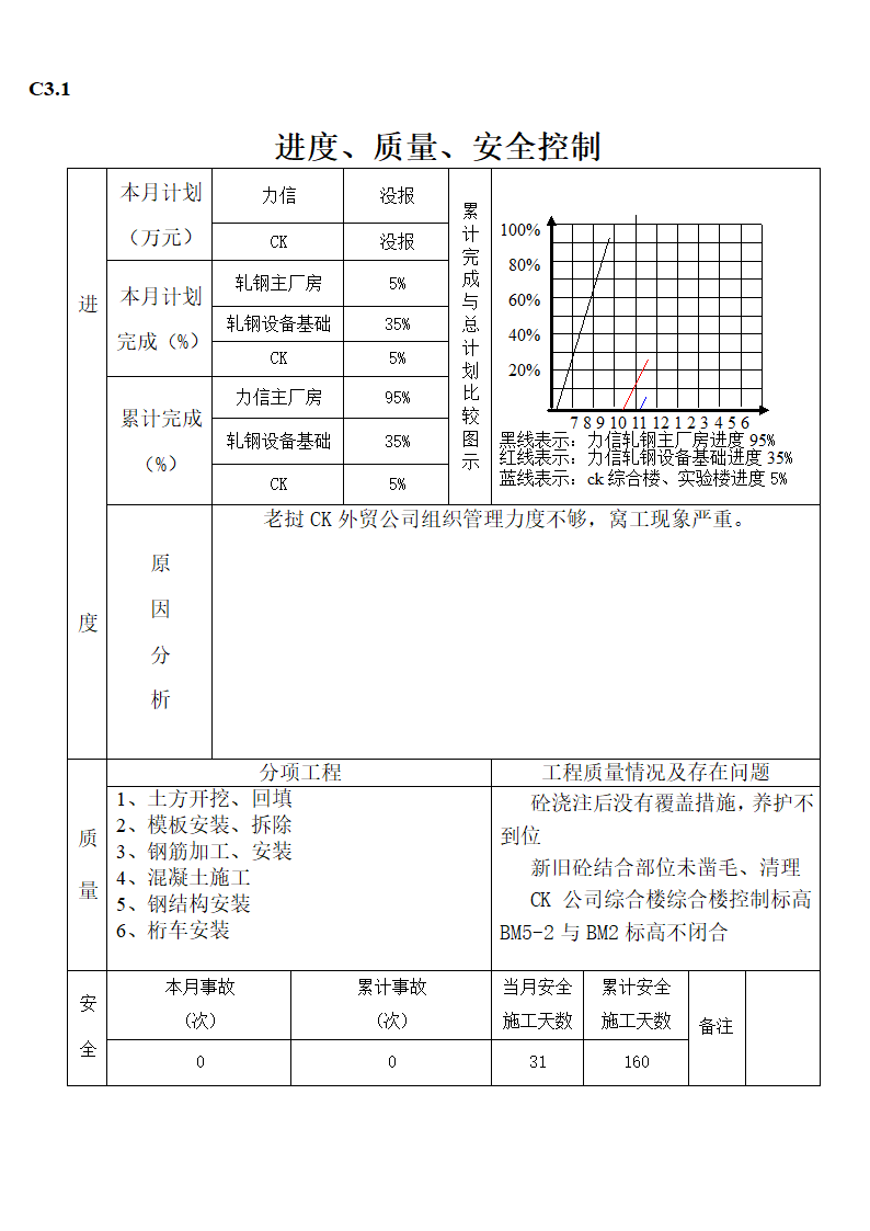 钢铁项目一期工程监理月报.doc第2页