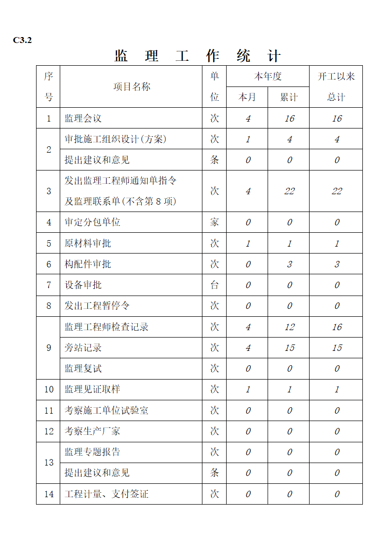 钢铁项目一期工程监理月报.doc第3页