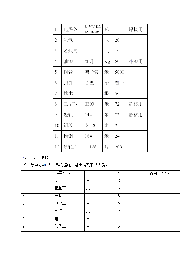 桁架吊装方案含工程概况.doc第4页