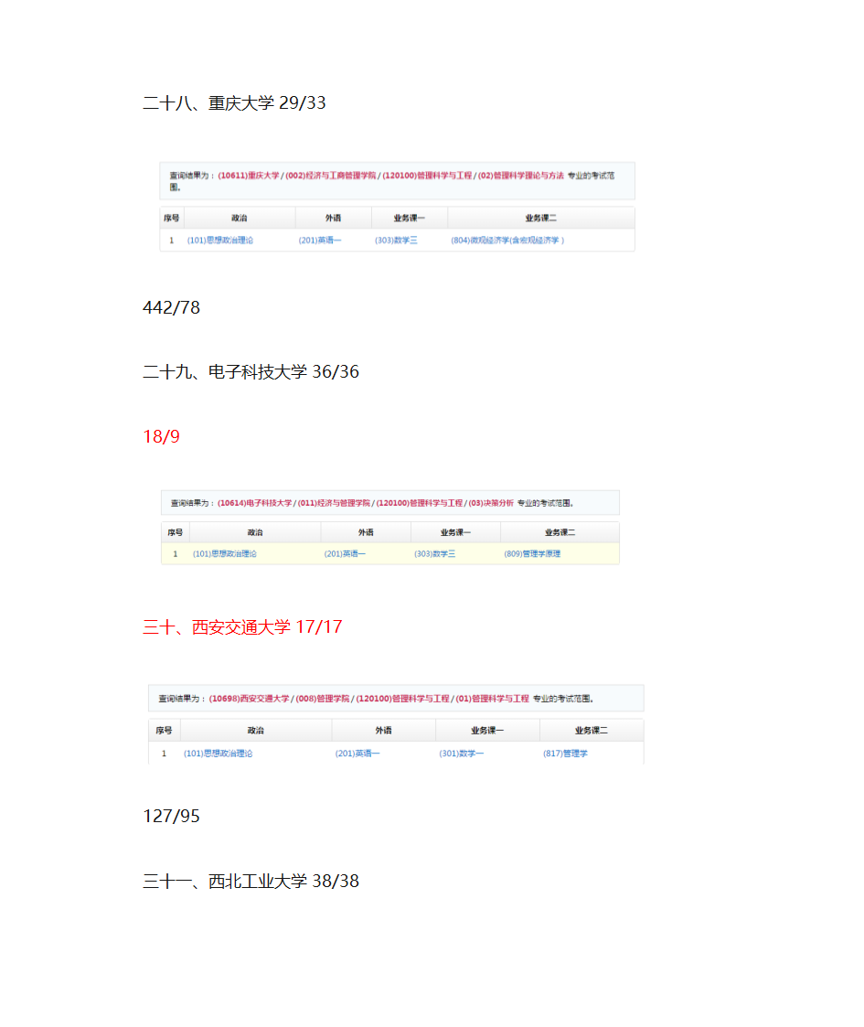 管理科学与工程考研学校以及科目第12页