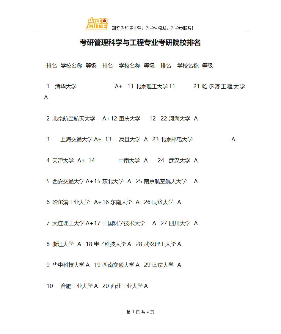 考研管理科学与工程专业考研院校排名第1页