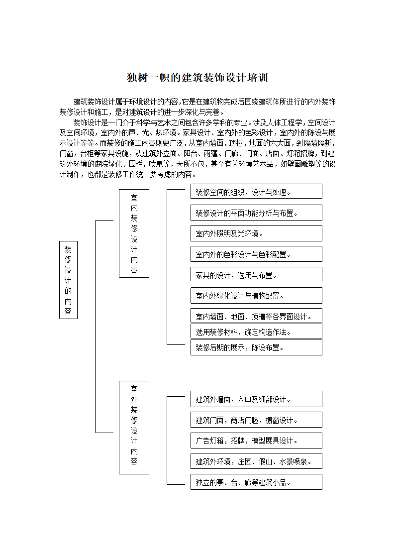 独树一帜的建筑装饰设计培训.doc第1页