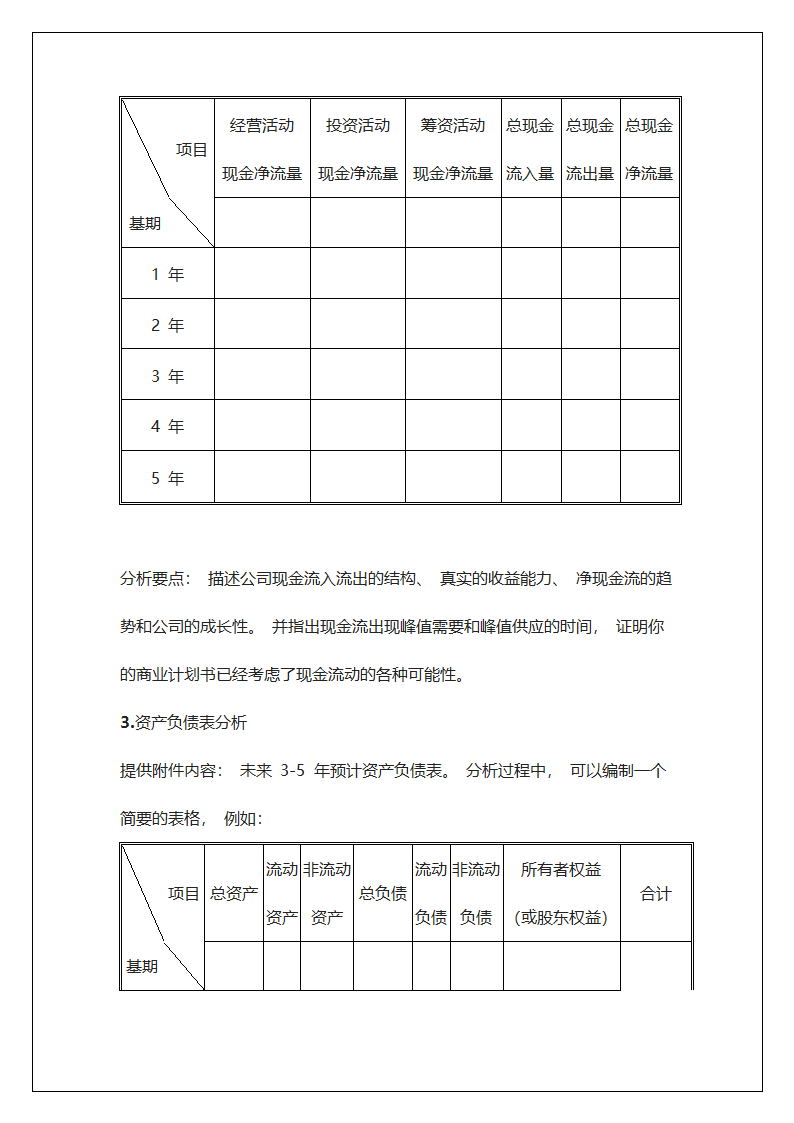 商业计划书模板.docx第40页