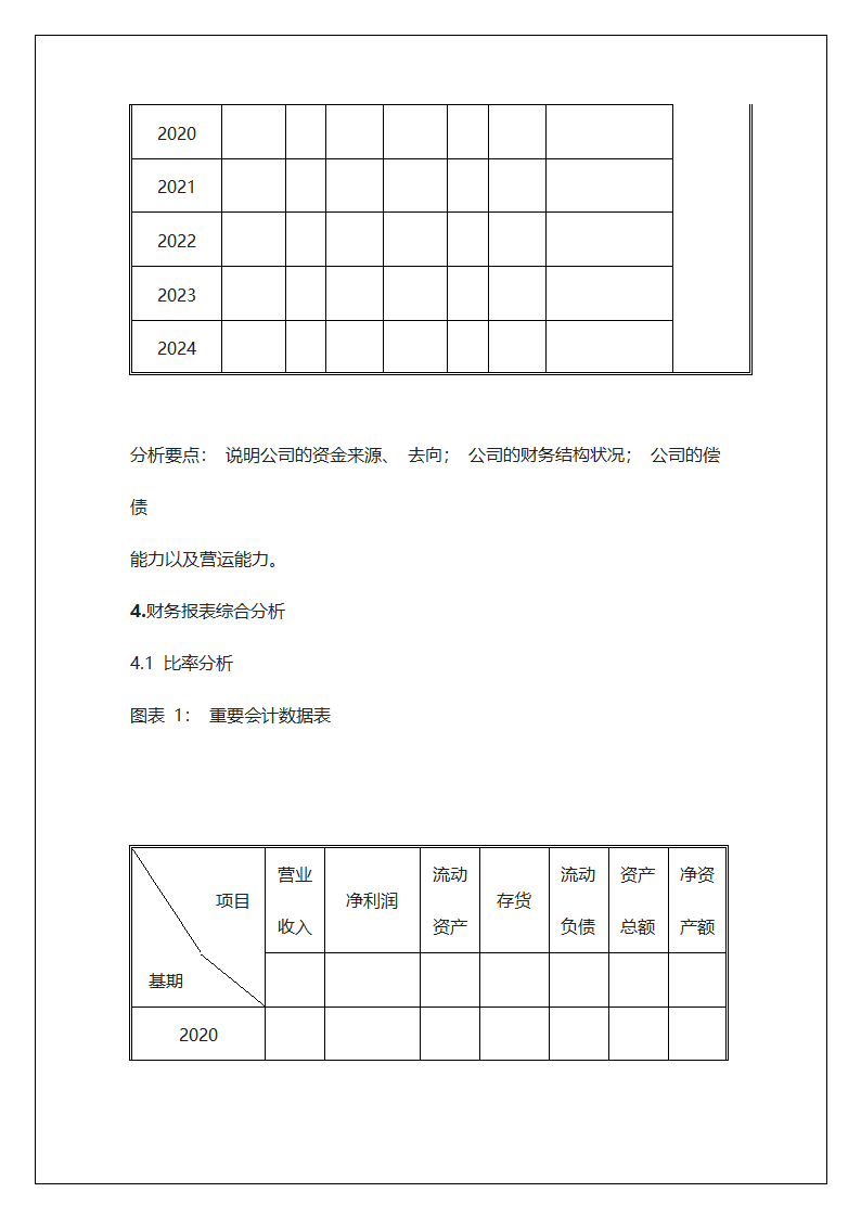 商业计划书模板.docx第41页