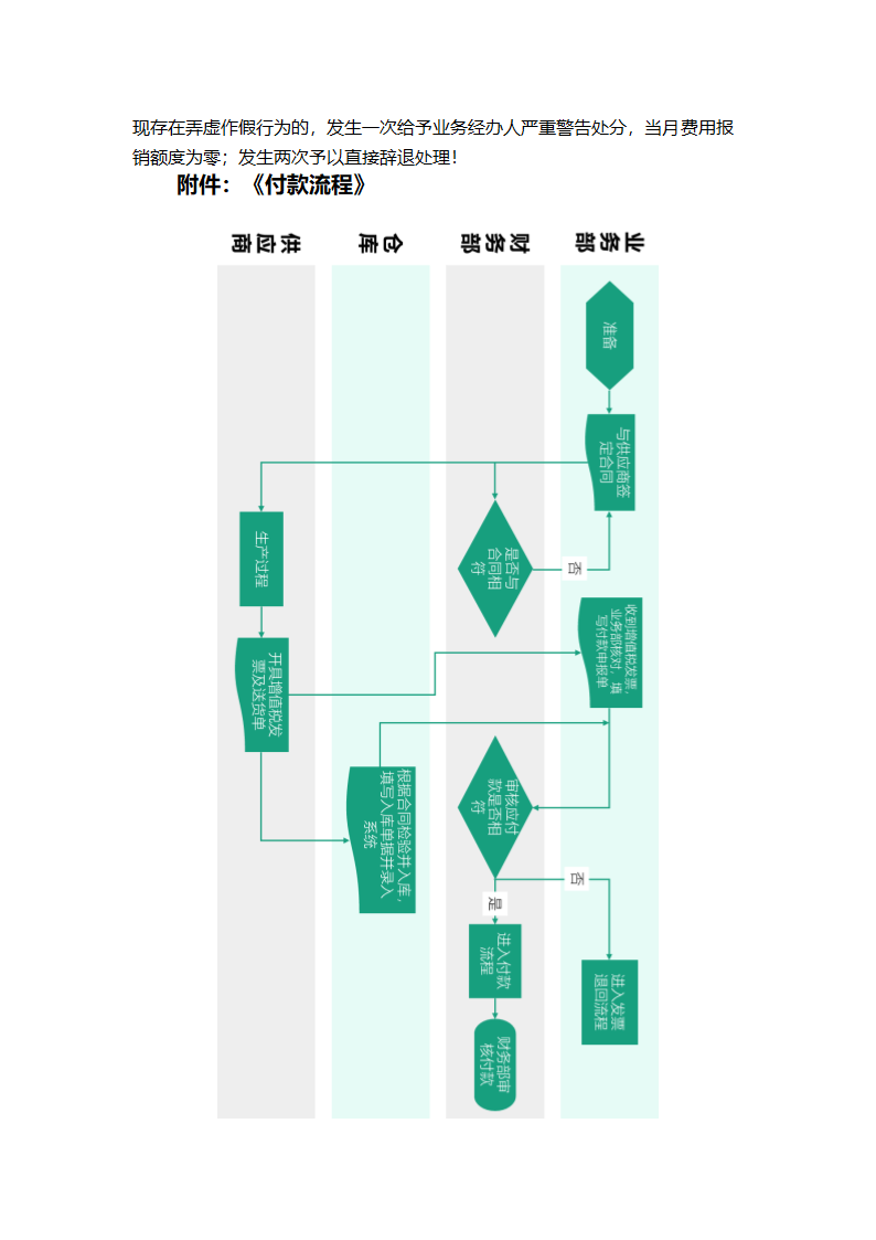 费用报销及付款培训.docx第6页